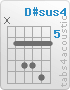 Chord D#sus4 (x,6,8,8,9,6)